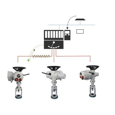 Profibus Modbus Hart Lineær-sving elektrisk aktuator